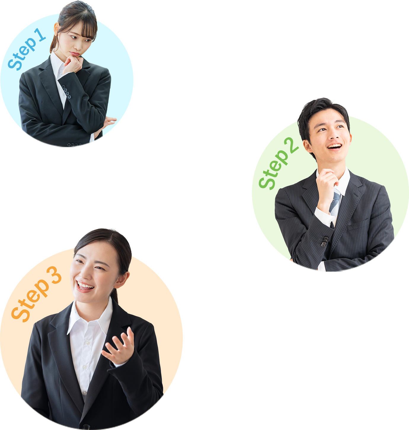3つのStep:Step1何がやりたいかがわからなかった:Step2松本塾の支援によって願いを見いだせた:Step3今はやる気に満ちて輝いている!